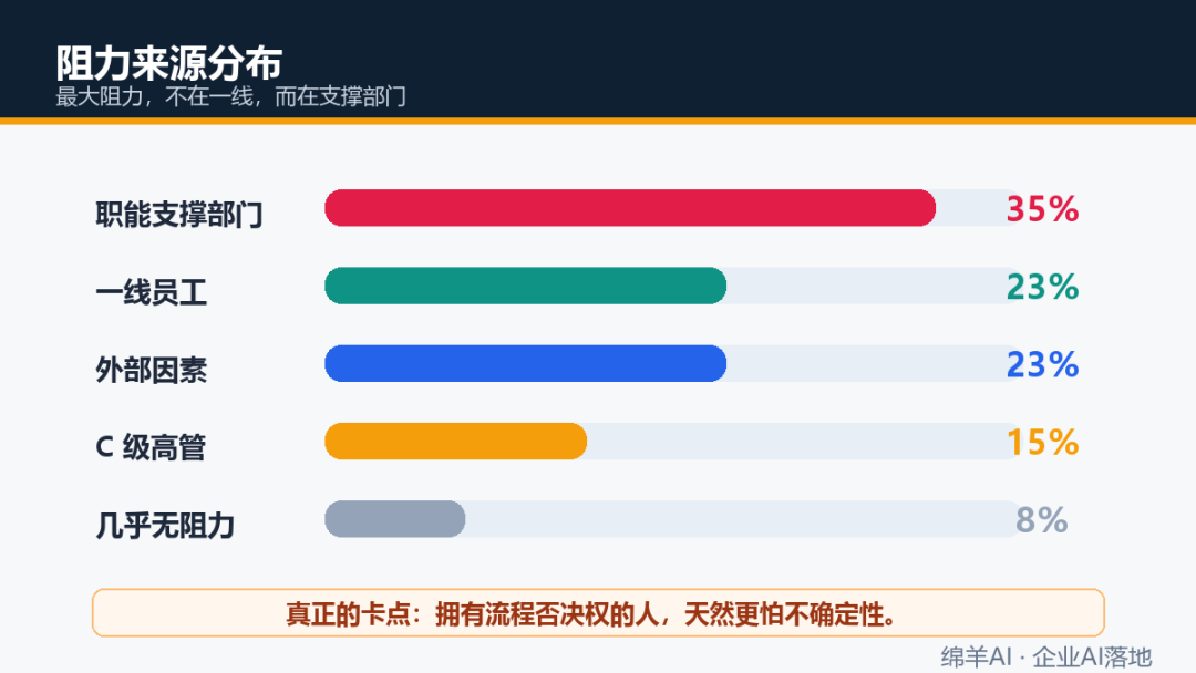 企业AI推不动？其实是法务和员工缺了安全感