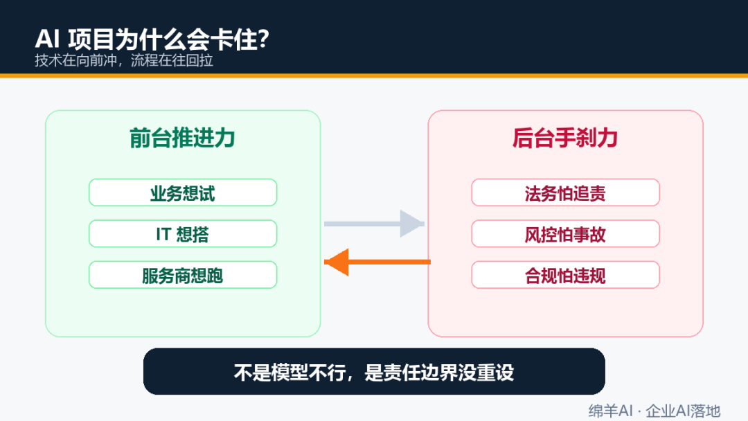 企业AI推不动？其实是法务和员工缺了安全感