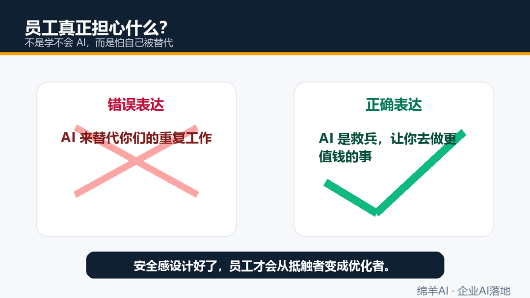 企业AI推不动？其实是法务和员工缺了安全感