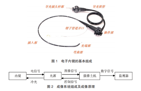 奥林巴斯测漏怎么测奥林巴斯290系列电子内镜的常见故障及预防_https://www.jmylbn.com_新闻资讯_第3张