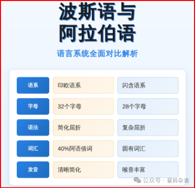 波斯语与阿拉伯语对比