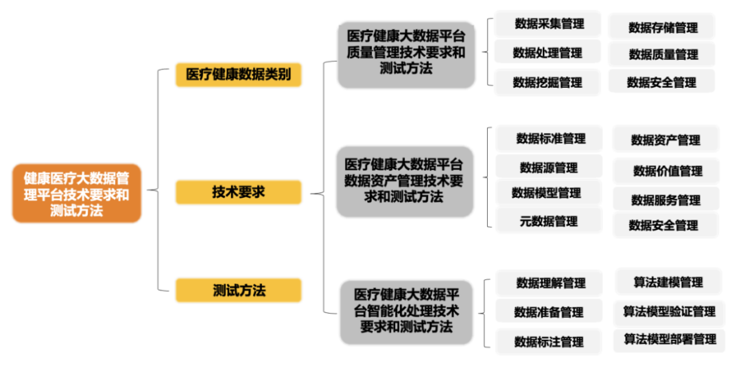 医疗平台怎么测试首个｜医疗健康大数据平台系列行业标准正式发布！_https://www.jmylbn.com_新闻资讯_第4张
