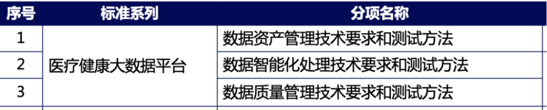 医疗平台怎么测试首个｜医疗健康大数据平台系列行业标准正式发布！_https://www.jmylbn.com_新闻资讯_第3张