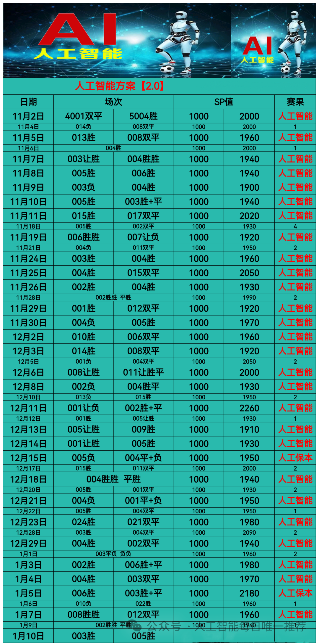 1.10人工智能足球已更新！