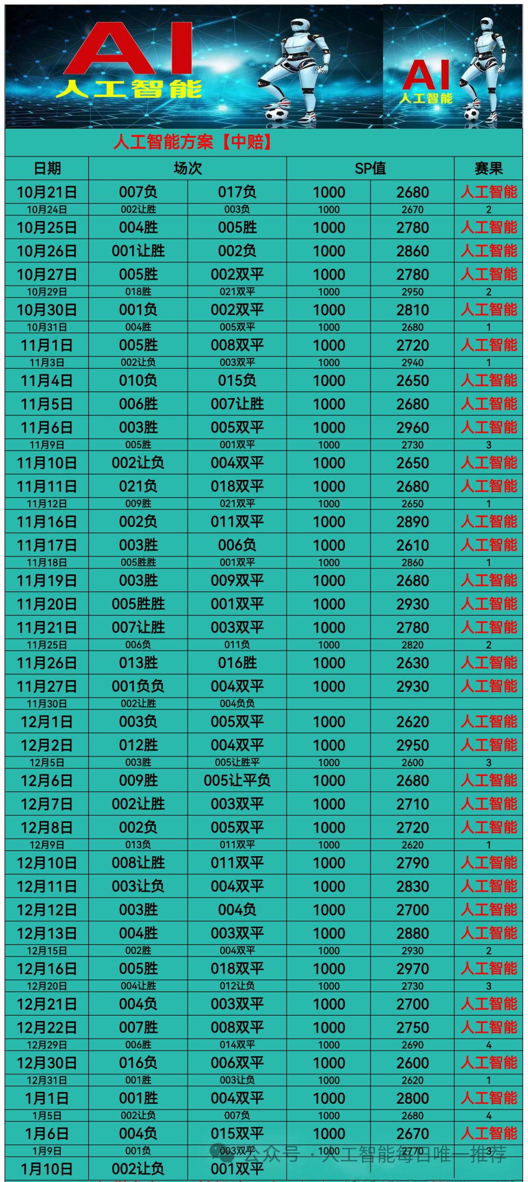 1.10人工智能足球已更新！