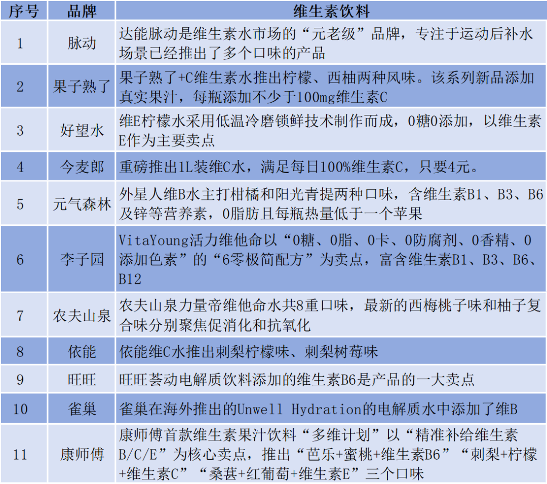 200亿市场杀疯了！2025年维生素水如何拿捏年轻人？