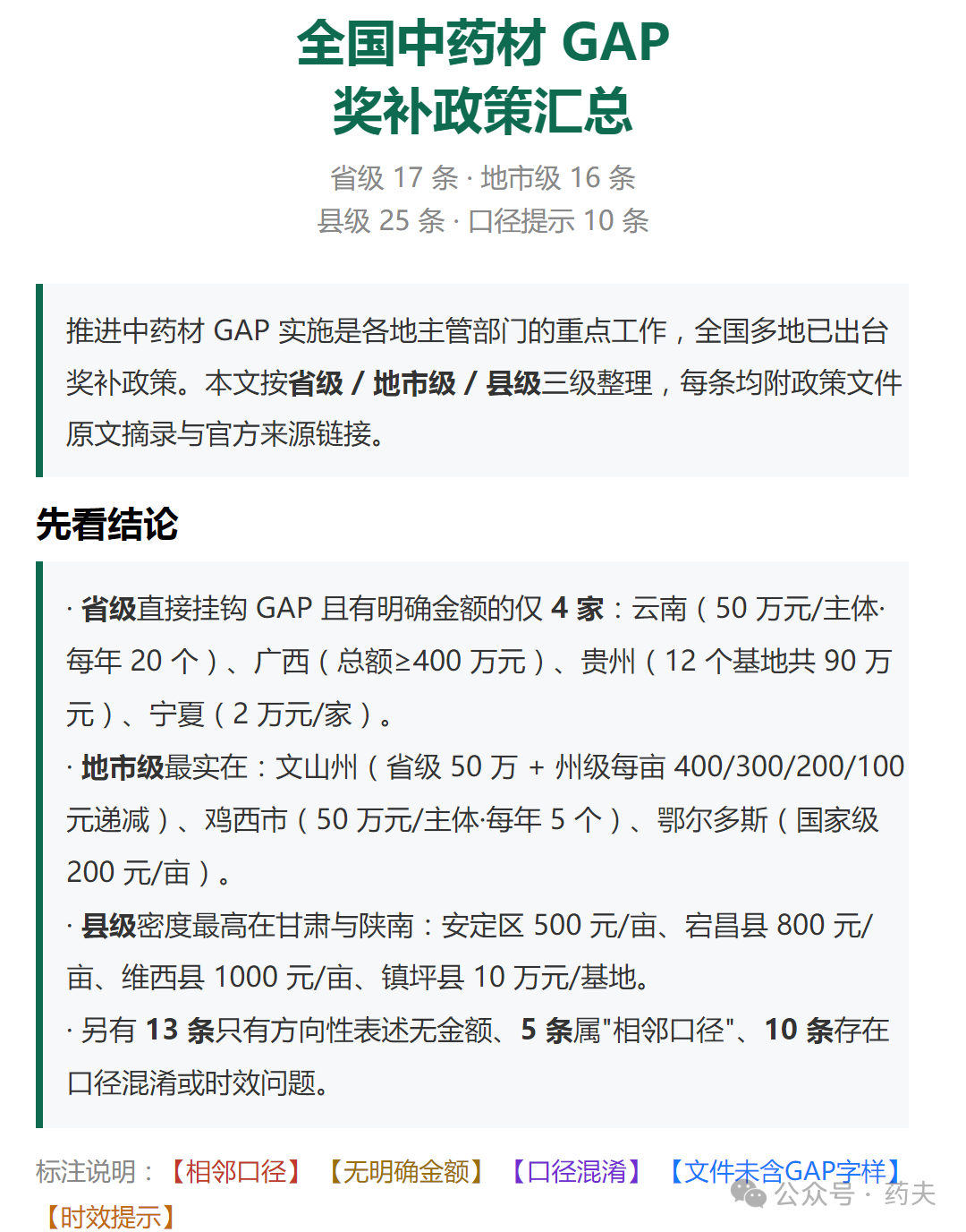 【GAP奖补】全国中药材GAP奖补政策汇总