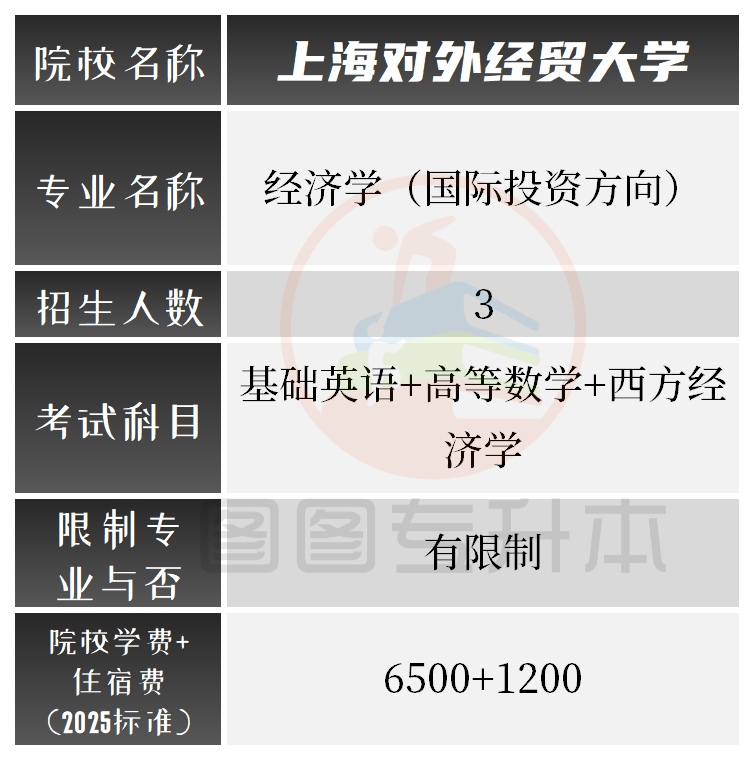 上海外貿大學多少分_外貿分數上海學院線多少_上海外貿學院分數線