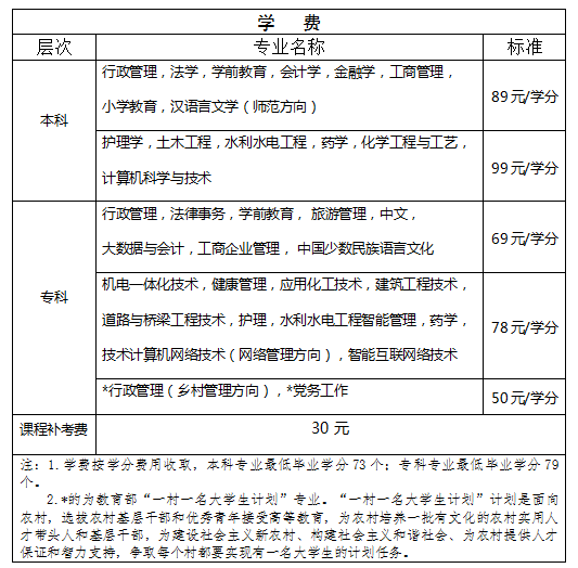 青海分数高考线2024年公布_青海高考分数线2024_青海分数高考线2024是多少