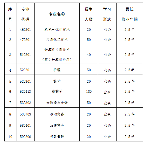 青海分數高考線2024是多少_青海分數高考線2024年公布_青海高考分數線2024