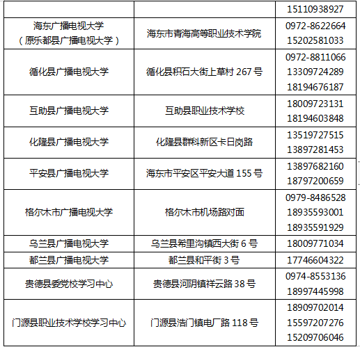 青海高考分數線2024_青海分數高考線2024是多少_青海分數高考線2024年公布