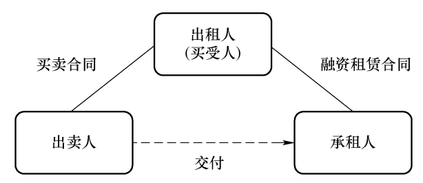 医疗融资租赁：如何降低信息不对称带来的违约概率？ 深圳市融资租赁行业协会 2023-10-24 17:30:23 发表于广东 手机阅读 图片   平安点创副总经理唐天博：融资租赁公司的融资租赁产品在解决医院资金+设备需求的同时，还可以提供额外如咨询、规划等服务；客户可以更深层次的体会到“金融+产业”的作用，在推动业态不