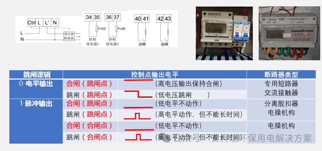 “從插卡到無線！新一代智能預付費電表如何革新用電管理模式？