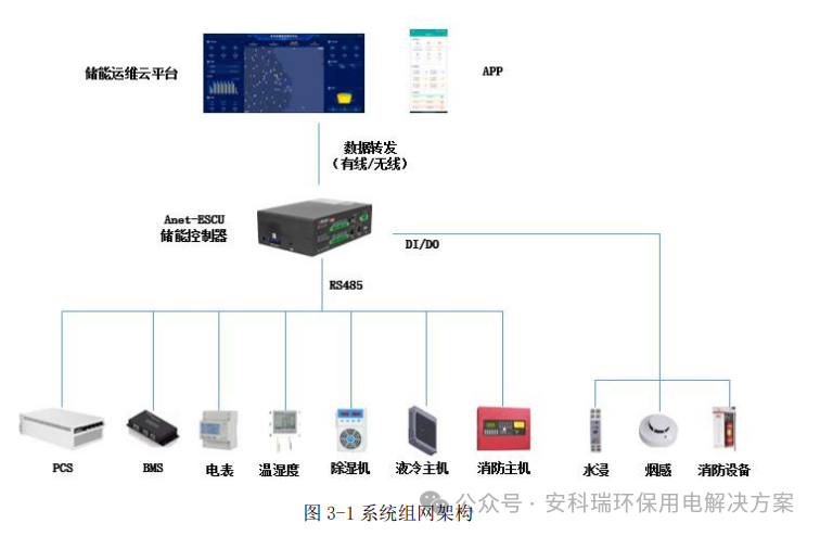 安科瑞ANet-ESCU儲能控制單元