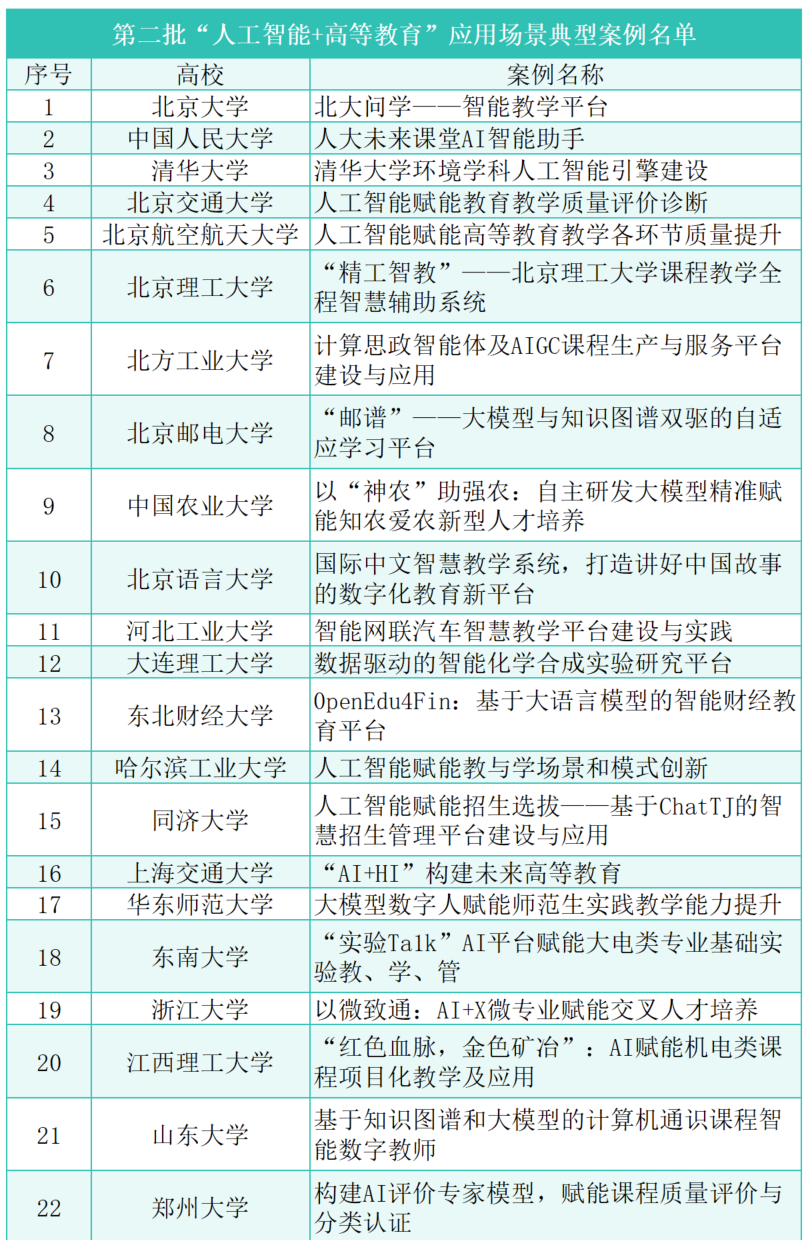 厉害！我省2所高校，上榜教育部重要名单