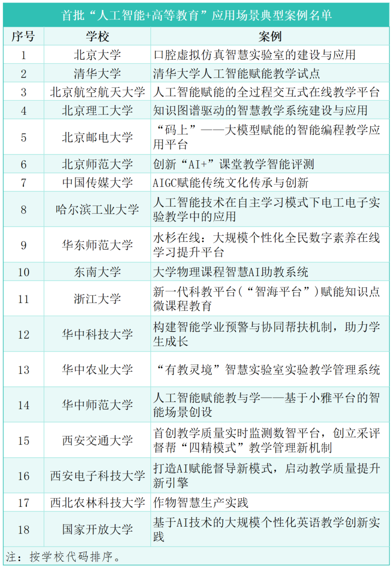 厉害！我省2所高校，上榜教育部重要名单