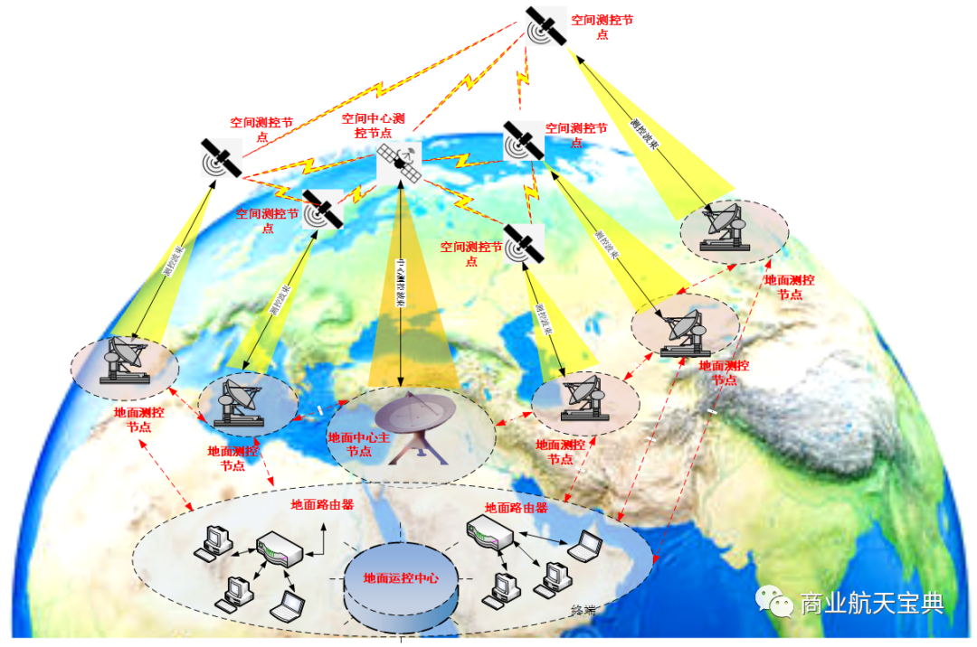 卫星测控科普之无线电测控技术概述的图1