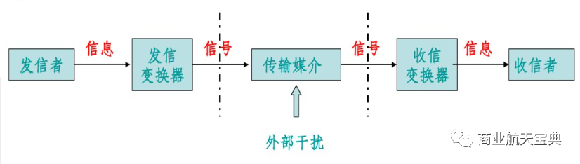 卫星测控科普之无线电测控技术概述的图5