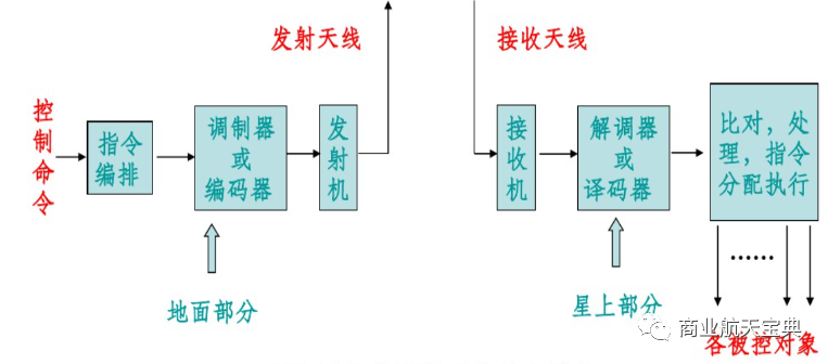 卫星测控科普之无线电测控技术概述的图7