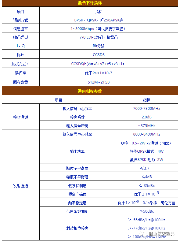 卫星测控科普之无线电测控技术概述的图17