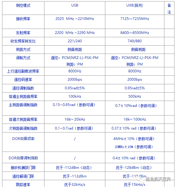 卫星测控科普之无线电测控技术概述的图12