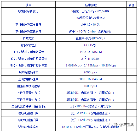 卫星测控科普之无线电测控技术概述的图14