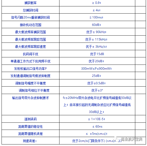 卫星测控科普之无线电测控技术概述的图15