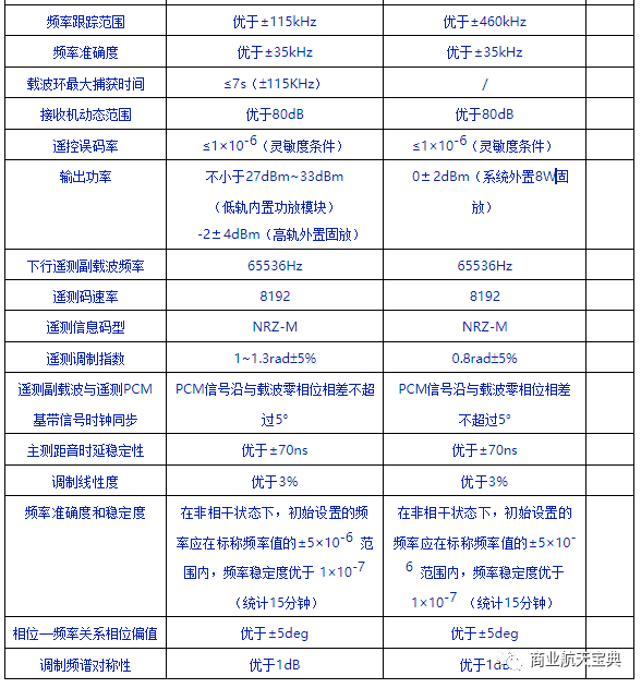 卫星测控科普之无线电测控技术概述的图13