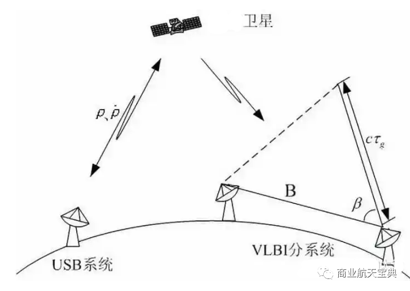 卫星测控科普之无线电测控技术概述的图8
