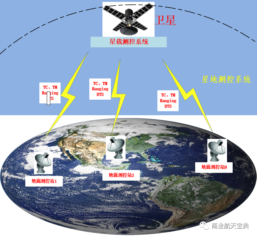 卫星测控科普之无线电测控技术概述的图4