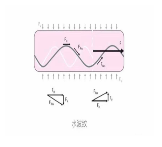 疼痛科怎么理疗丽江市人民医院疼痛科——理疗助力患者早日解除疼痛_https://www.jmylbn.com_新闻资讯_第6张