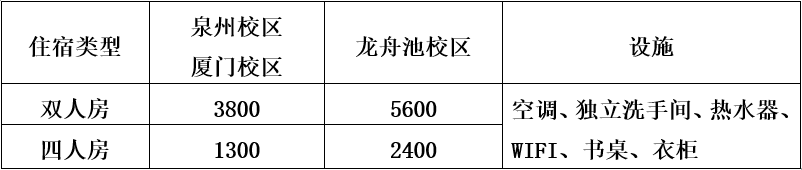 华侨联考报名官网_天津七校联考是哪七校_四校联考华侨生