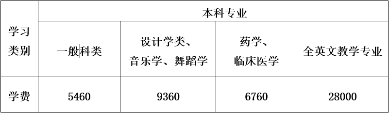 华侨联考报名官网_天津七校联考是哪七校_四校联考华侨生