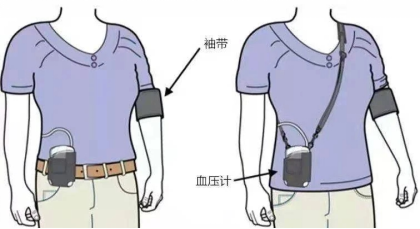 动态血压怎么佩带【航天心科普】 动态血压监测，真实了解您的血压_https://www.jmylbn.com_新闻资讯_第4张