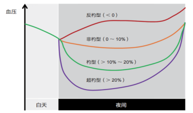动态血压怎么佩带【航天心科普】 动态血压监测，真实了解您的血压_https://www.jmylbn.com_新闻资讯_第13张