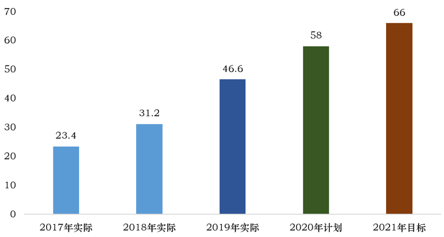 怎么才算申请领域的优质回答_苹果销售经验分享_优质回答的经验分享