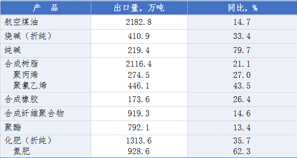 2025年石化行业经济运行基本情况与主要特点(图2)