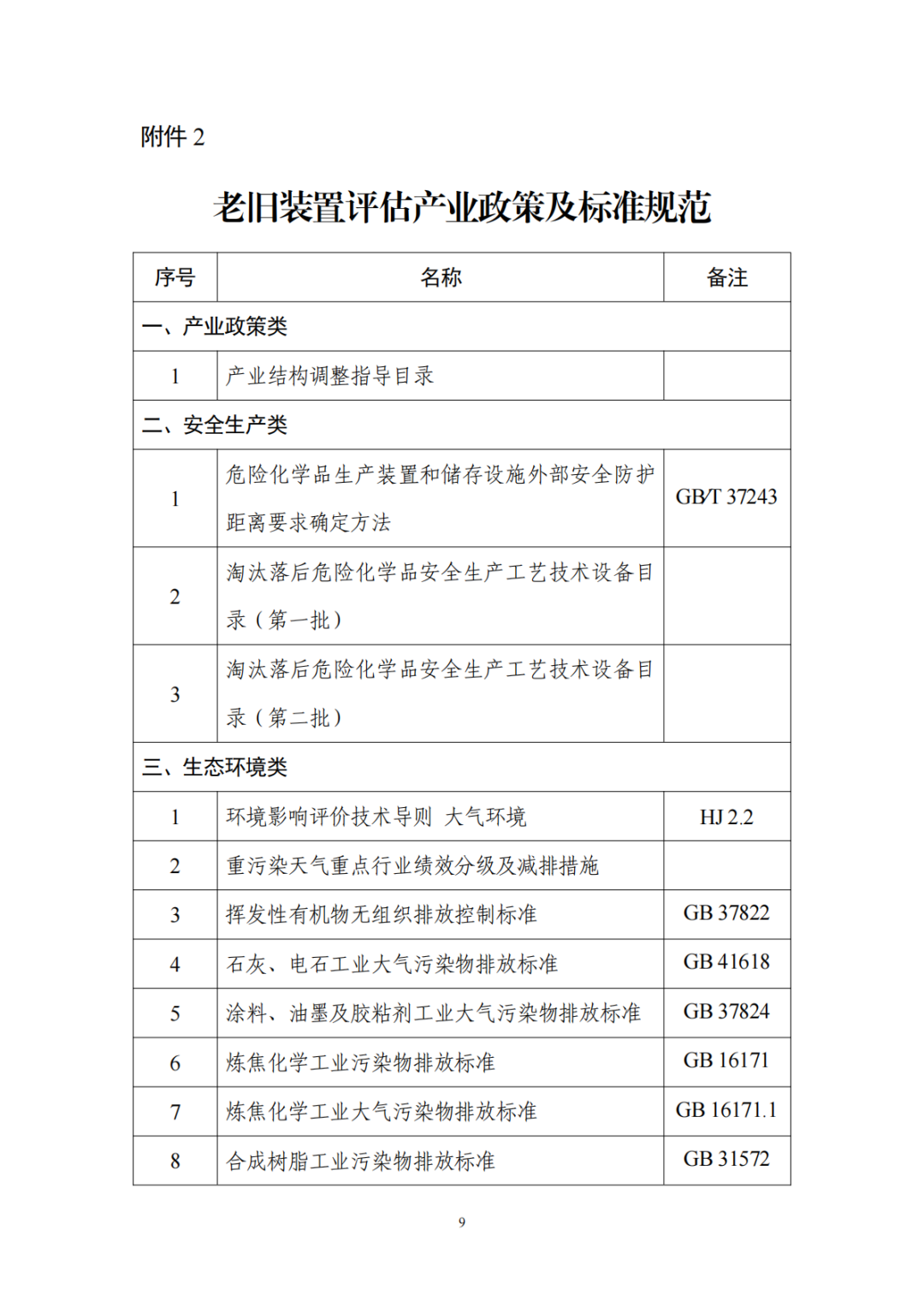 七部门发文推进石化化工行业老旧装置更新改造(图10)