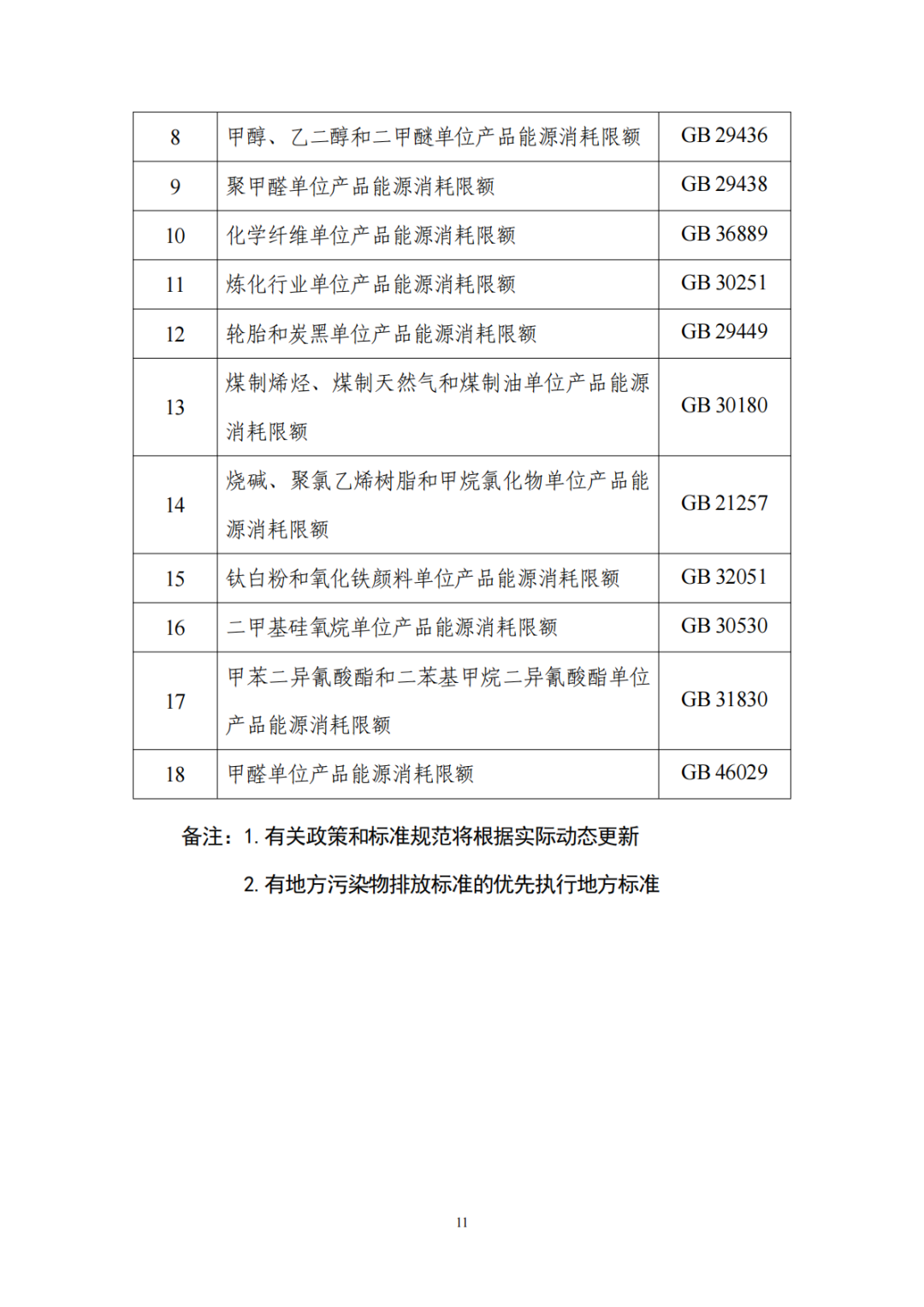 七部门发文推进石化化工行业老旧装置更新改造(图12)