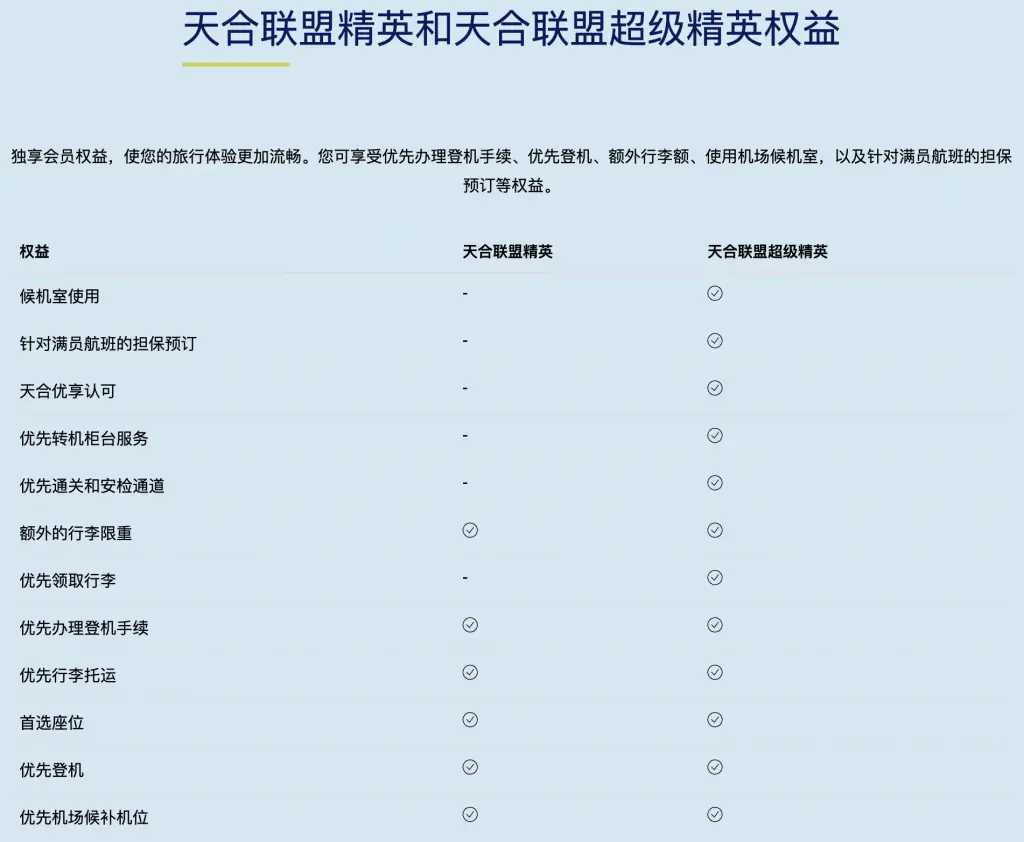 肯尼亚航空会籍匹配雅高金卡直通天合联盟超级精英299美元享2年权益