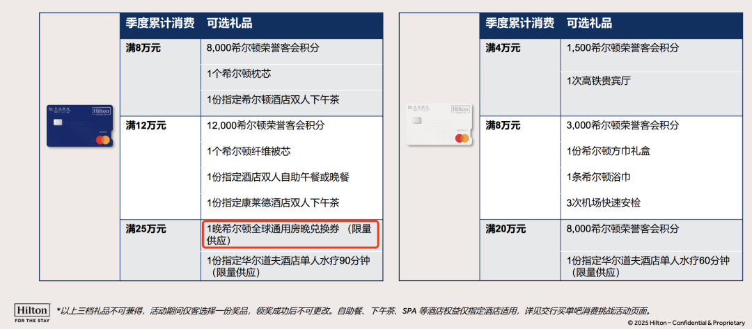 交行希尔顿联名信用卡：开卡送2年钻石会籍 每次入住送6000积分