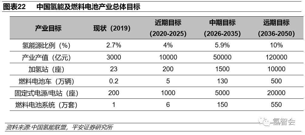 碳中和下的氫能發展報告的圖21