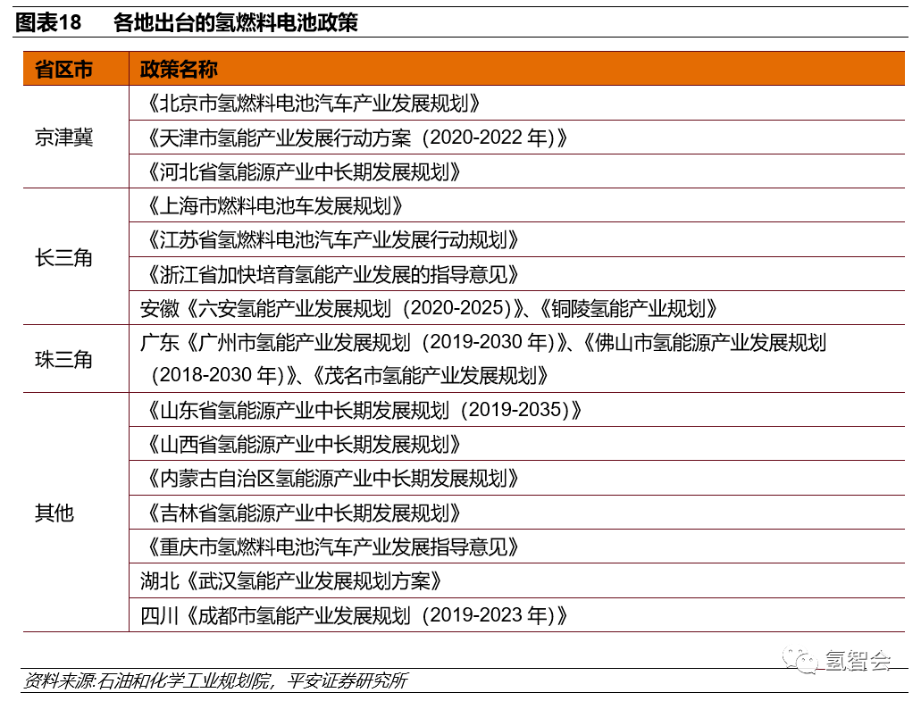 碳中和下的氫能發展報告的圖18