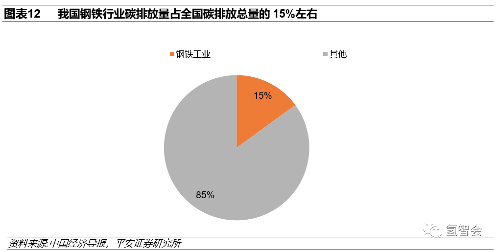 碳中和下的氫能發展報告的圖12