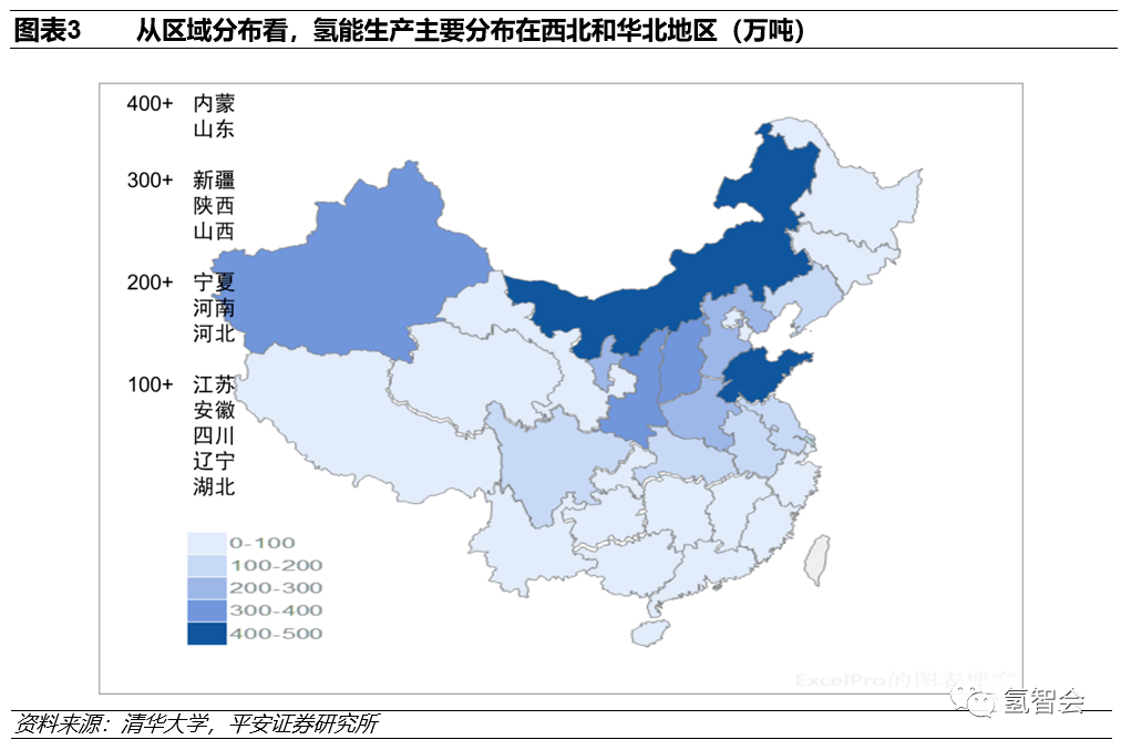碳中和下的氫能發展報告的圖4