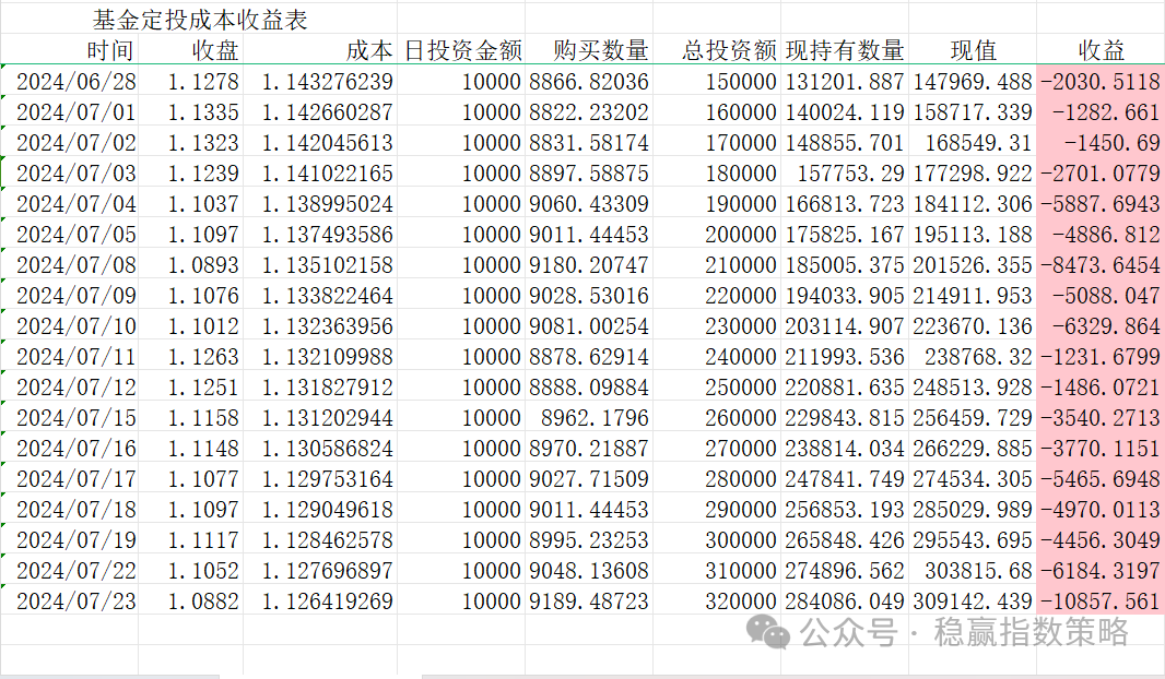 2024年07月24日 基金和股票的区别