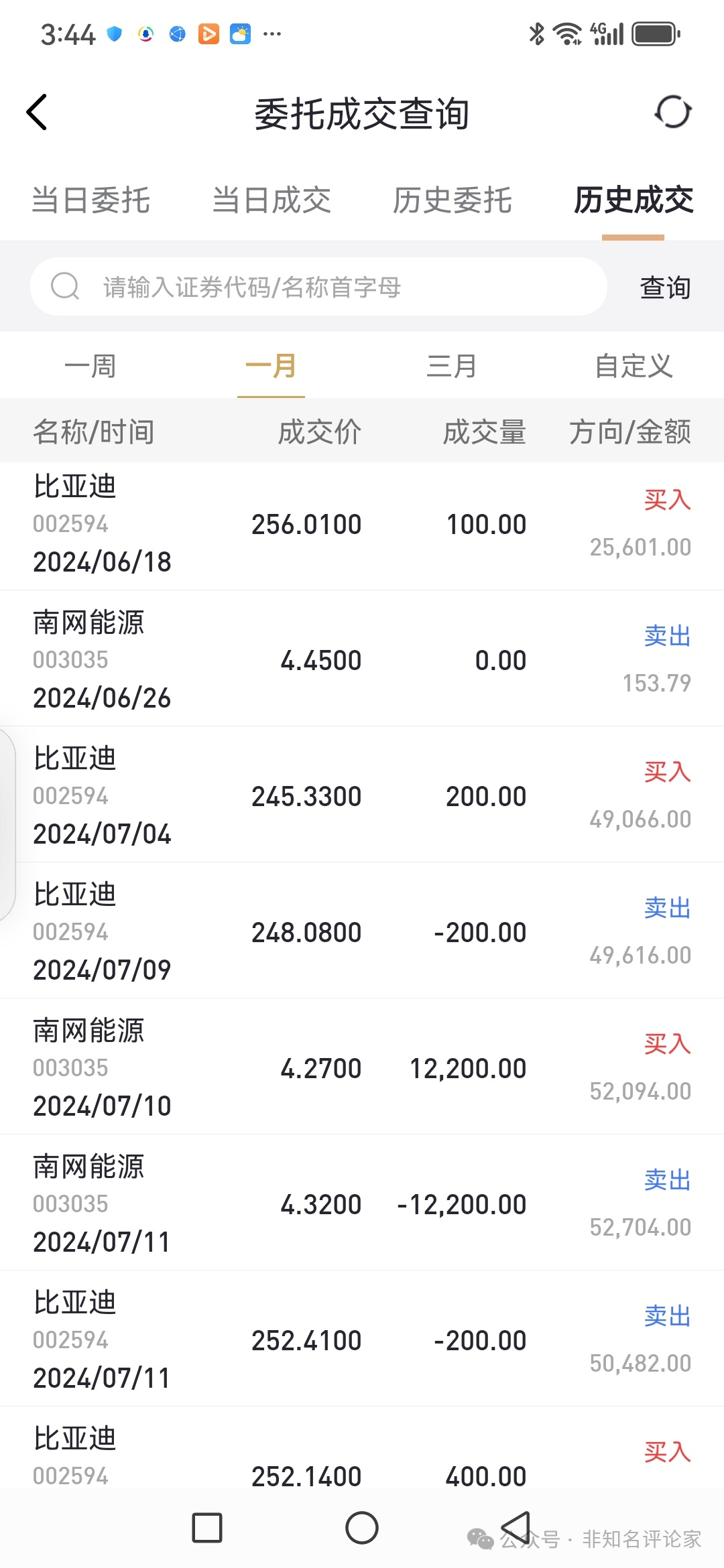 2024年08月24日 比亚迪股票行情