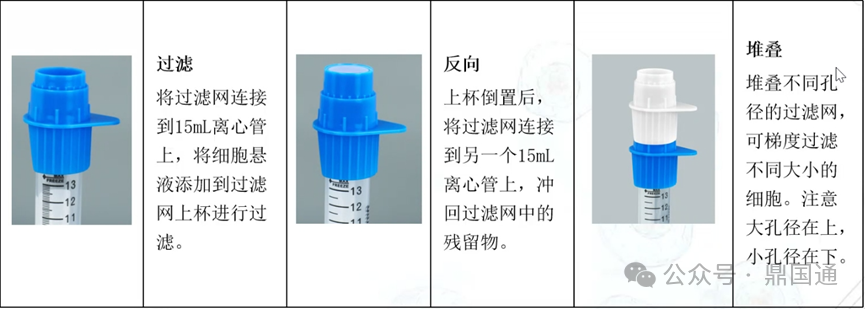 潔特產(chǎn)品|新品小型細(xì)胞篩網(wǎng)