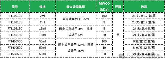 潔特產(chǎn)品▏過濾分離基礎(chǔ)常識(shí)和名詞釋義
