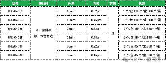 潔特產(chǎn)品▏過濾分離基礎(chǔ)常識(shí)和名詞釋義